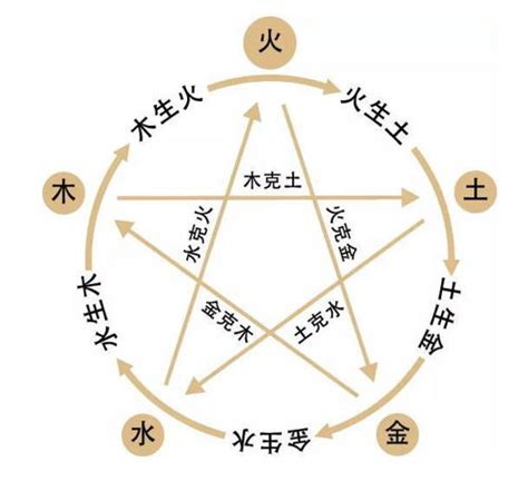 八字多金|五行金多代表什么